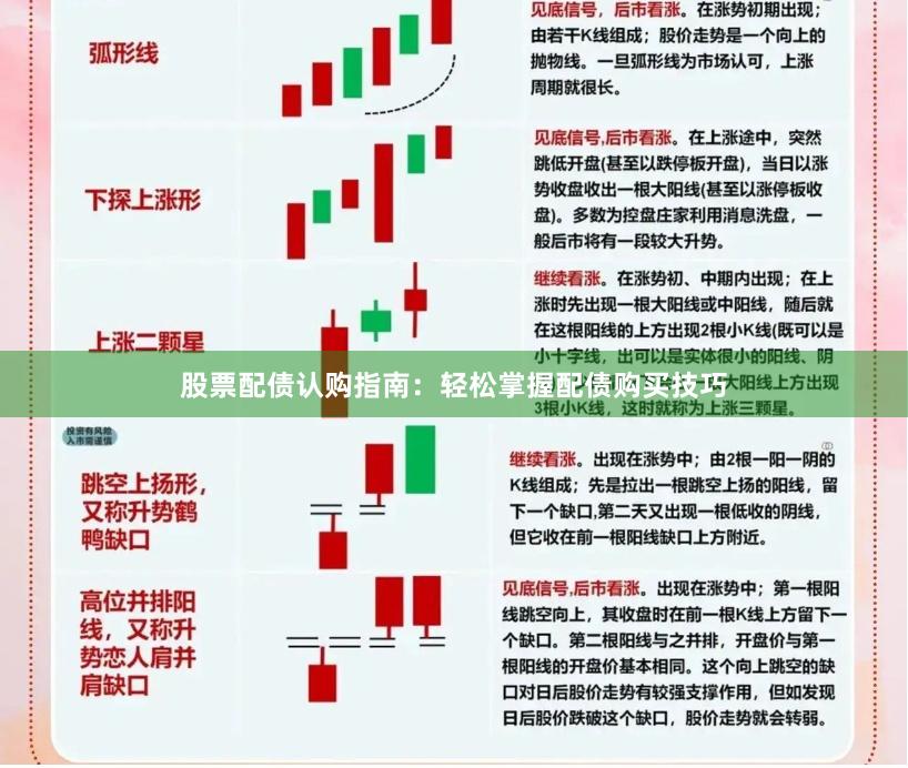 股票配债认购指南:轻松掌握配债购买技巧