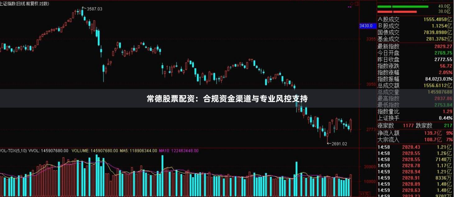 常德股票配资：合规资金渠道与专业风控支持