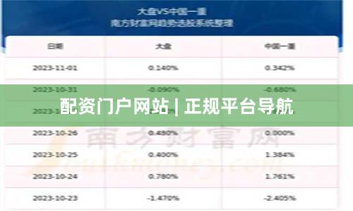 配资门户网站 | 正规平台导航