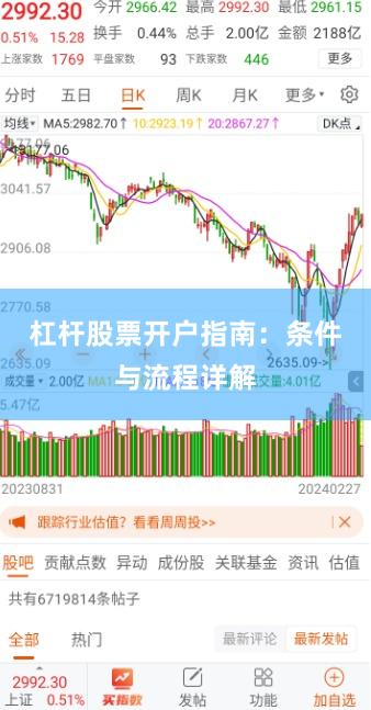 杠杆股票开户指南：条件与流程详解