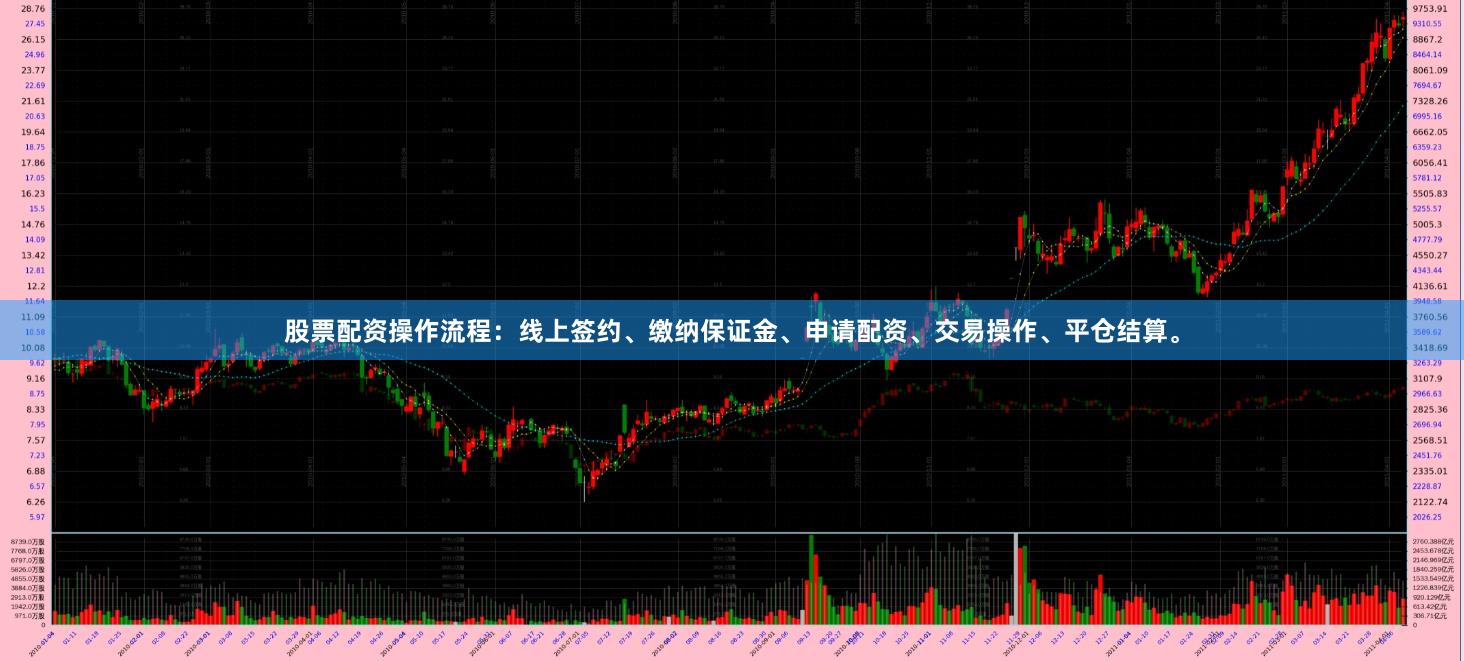 股票配资操作流程:线上签约、缴纳保证金、申请配资、交易操作、平仓结算。